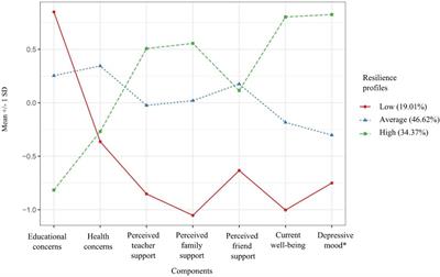 Educational Concerns, Health Concerns and Mental Health During Early COVID-19 School Closures: The Role of Perceived Support by Teachers, Family, and Friends